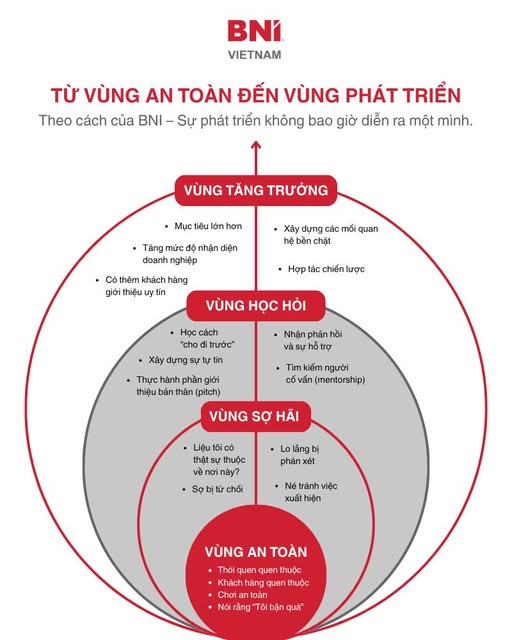 Hành Trình Bứt Phá Của Doanh Nhân BNI