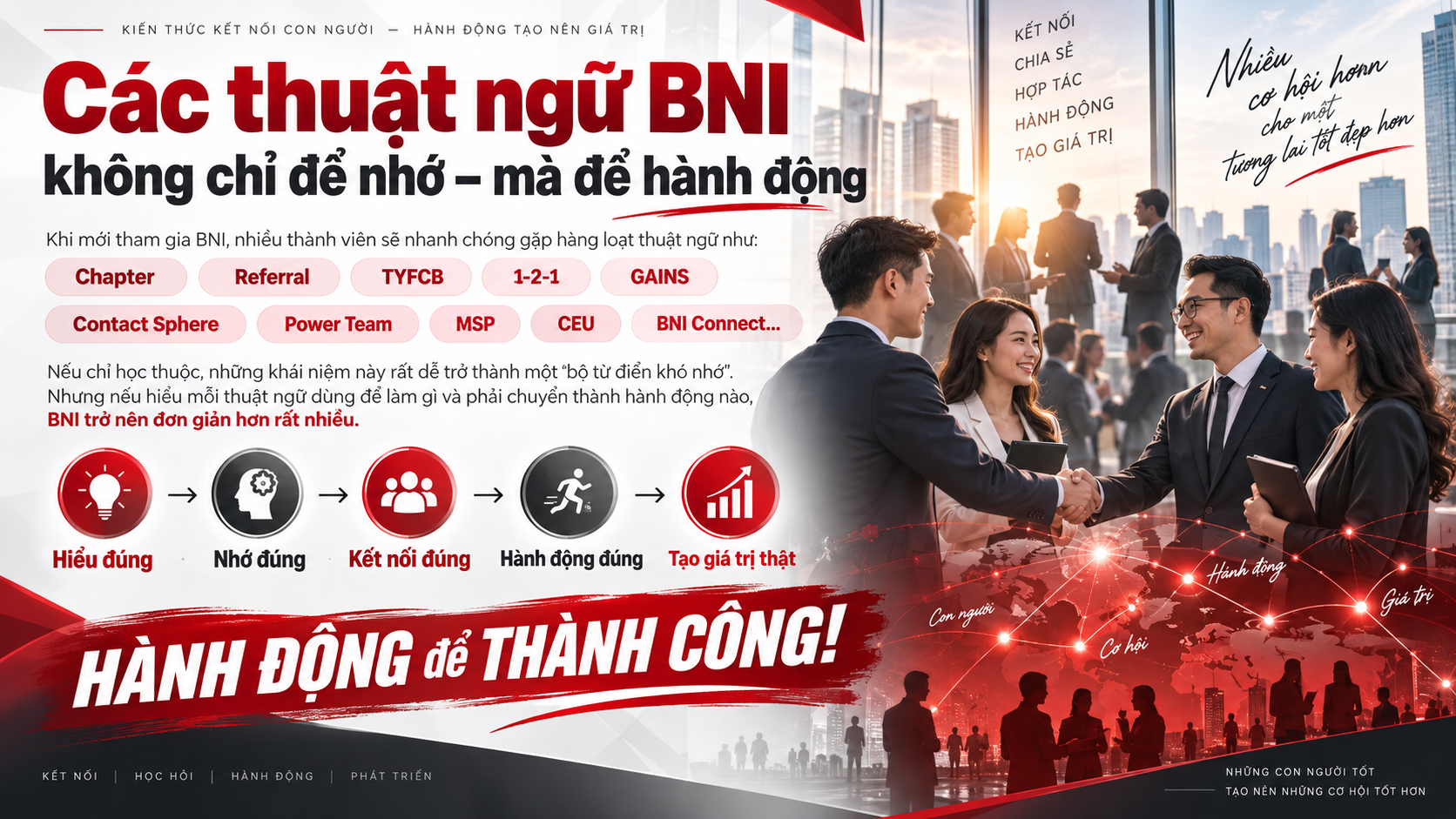 Thuật ngữ BNI