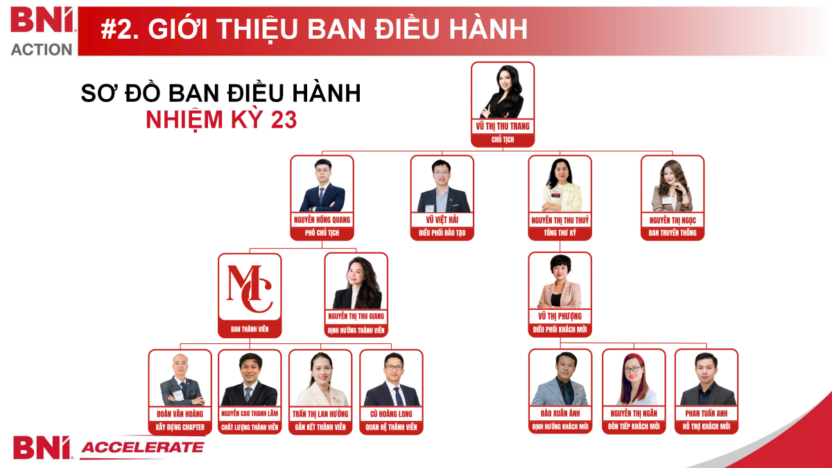 Giới thiệu Ban Điều hành BNI Action Nhiệm kỳ 23